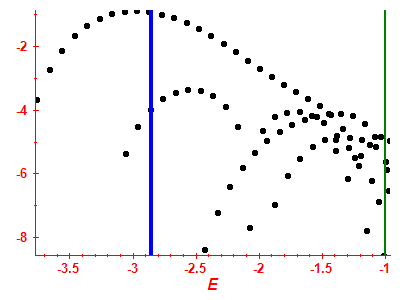 Strength function log